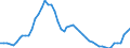 Indicator: Adjusted Unemployment: Rate for Women in the United Kingdom (DISCONTINUED)