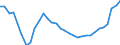 Indicator: Adjusted Unemployment: Rate for Youth in the United Kingdom (DISCONTINUED)