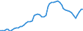 Indicator: Adjusted Unemployment: in Italy (DISCONTINUED)