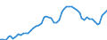 Indicator: Adjusted Unemployment: Rate for Persons Ages 20 to 24 in Italy (DISCONTINUED)