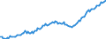 Indicator: Adjusted Unemployment: Rate in Italy (DISCONTINUED)