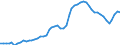 Indicator: Adjusted Unemployment: Rate for Adults in Italy (DISCONTINUED)