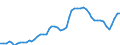 Indicator: Adjusted Unemployment: Rate for Men in Italy (DISCONTINUED)