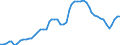 Indicator: Adjusted Unemployment: Rate in Italy (DISCONTINUED)