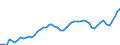 Indicator: Adjusted Unemployment: Rate for Teenagers in Italy (DISCONTINUED)