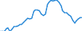 Indicator: Adjusted Unemployment: Rate for Women in Italy (DISCONTINUED)