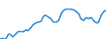 Indicator: Adjusted Unemployment: Rate for Youth in Italy (DISCONTINUED)