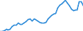 Indicator: Adjusted Unemployment: in Japan (DISCONTINUED)