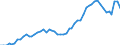 Indicator: Adjusted Unemployment: Rate for Persons Ages 20 to 24 in Japan (DISCONTINUED)