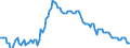 Indicator: Adjusted Unemployment: Rate in Japan (DISCONTINUED)