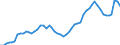 Indicator: Adjusted Unemployment: Rate for Adults in Japan (DISCONTINUED)