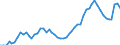 Indicator: Adjusted Unemployment: Rate for Men in Japan (DISCONTINUED)