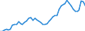 Indicator: Adjusted Unemployment: Rate in Japan (DISCONTINUED)