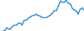 Indicator: Adjusted Unemployment: Rate for Teenagers in Japan (DISCONTINUED)