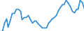 Indicator: Adjusted Unemployment: Rate for Women in Japan (DISCONTINUED)