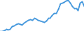 Indicator: Adjusted Unemployment: Rate for Youth in Japan (DISCONTINUED)