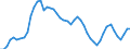 Indicator: Adjusted Unemployment: in Netherlands (DISCONTINUED)
