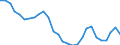 Indicator: Adjusted Unemployment: Rate for Persons Ages 20 to 24 in Netherlands (DISCONTINUED)
