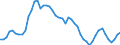 Indicator: Adjusted Unemployment: Rate for Adults in Netherlands (DISCONTINUED)