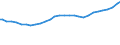 Indicator: Adjusted Unemployment: Rate in Netherlands (DISCONTINUED)
