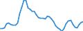 Indicator: Adjusted Unemployment: Rate for Men in Netherlands (DISCONTINUED)