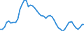 Indicator: Adjusted Unemployment: Rate in Netherlands (DISCONTINUED)