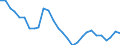 Indicator: Adjusted Unemployment: Rate for Teenagers in Netherlands (DISCONTINUED)