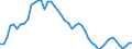 Indicator: Adjusted Unemployment: Rate for Women in Netherlands (DISCONTINUED)