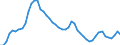 Indicator: Adjusted Unemployment: Rate for Youth in Netherlands (DISCONTINUED)