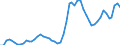Indicator: Adjusted Unemployment: in Sweden (DISCONTINUED)