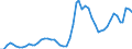 Indicator: Adjusted Unemployment: Rate for Persons Ages 20 to 24 in Sweden (DISCONTINUED)
