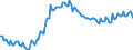 Indicator: Adjusted Unemployment: Rate in Sweden (DISCONTINUED)