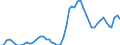 Indicator: Adjusted Unemployment: Rate for Adults in Sweden (DISCONTINUED)