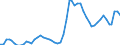 Indicator: Adjusted Unemployment: Rate for Men in Sweden (DISCONTINUED)