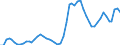 Indicator: Adjusted Unemployment: Rate in Sweden (DISCONTINUED)