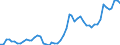 Indicator: Adjusted Unemployment: Rate for Teenagers in Sweden (DISCONTINUED)