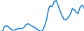 Indicator: Adjusted Unemployment: Rate for Women in Sweden (DISCONTINUED)