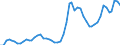 Indicator: Adjusted Unemployment: Rate for Youth in Sweden (DISCONTINUED)