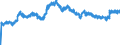 Indicator: Unemployment Level: Survey-Based (Females) in Australia (DISCONTINUED): 