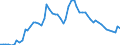 Indicator: Harmonized Unemployment Rate: All Persons for Australia (DISCONTINUED): 