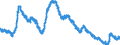 Indicator: Harmonized Unemployment Rate: All Persons for Australia (DISCONTINUED): 