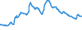Indicator: Harmonized Unemployment Rate: All Persons for Australia (DISCONTINUED): 