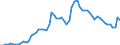 Indicator: Unemployment Level: Survey-Based (Males) in Australia (DISCONTINUED): 