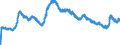 Indicator: Unemployment Level: Survey-Based (Males) in Australia (DISCONTINUED): 
