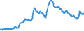 Indicator: Unemployment Level: Survey-Based (Males) in Australia (DISCONTINUED): 