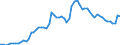 Indicator: Unemployment Level: Survey-Based (All Persons) in Australia (DISCONTINUED): 