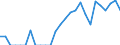 Indicator: Current Account Balance: Total Income for the Republic of Korea (DISCONTINUED): 