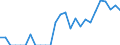 Indicator: Current Account Balance: Total Income for the Republic of Korea (DISCONTINUED): 