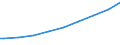 Indicator: Current Account Balance: Total Income for the Republic of Korea (DISCONTINUED): ompleted Tertiary) for the Republic of Korea