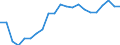 Indicator: Current Account Balance: Total Income for the Republic of Korea (DISCONTINUED): talization for Republic of Korea